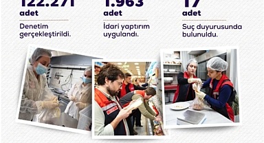 İbrahim Yumaklı: 122 bin 271 gıda denetimi gerçekleştirildi